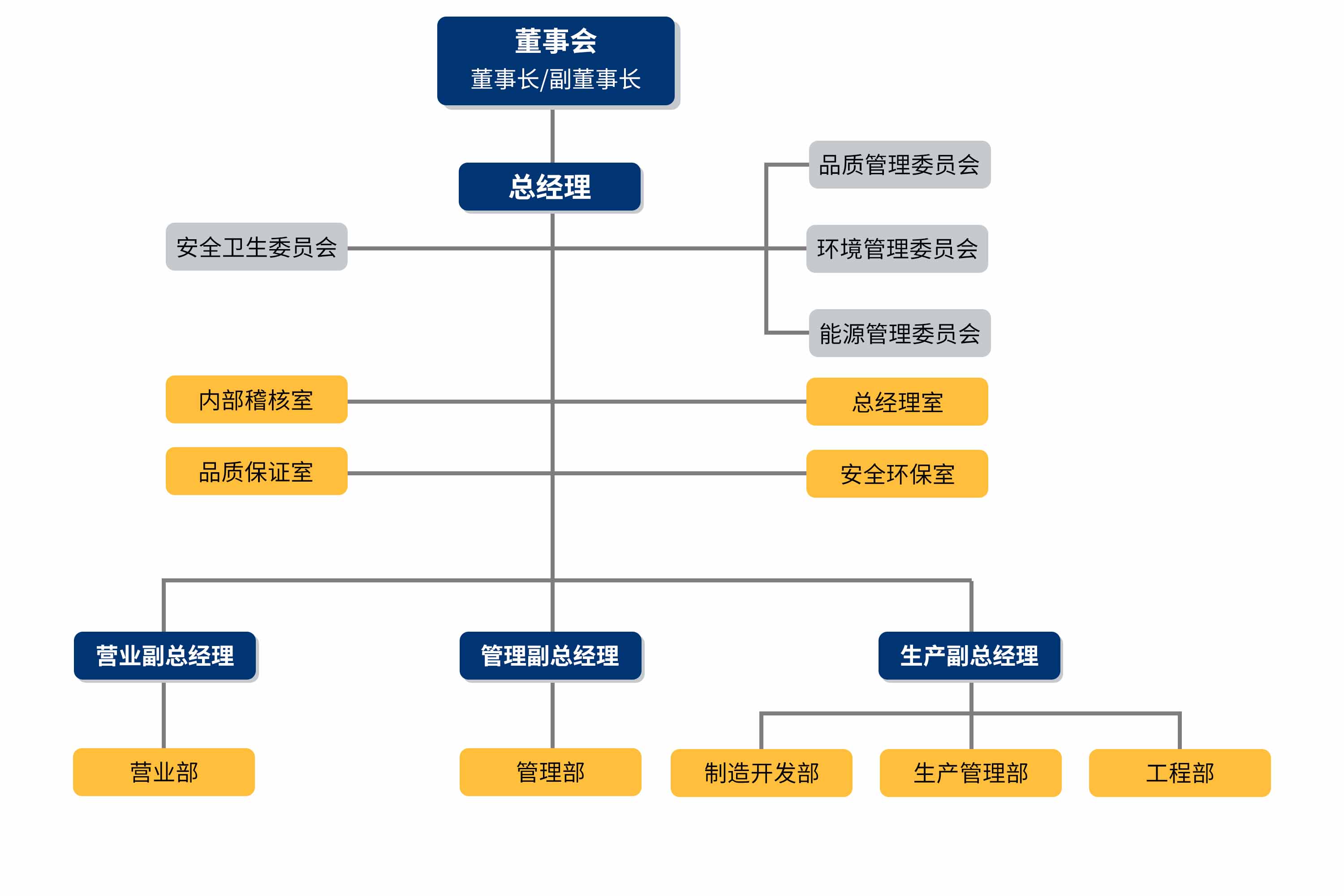 尊龙凯时-人生就是搏中国官方网站